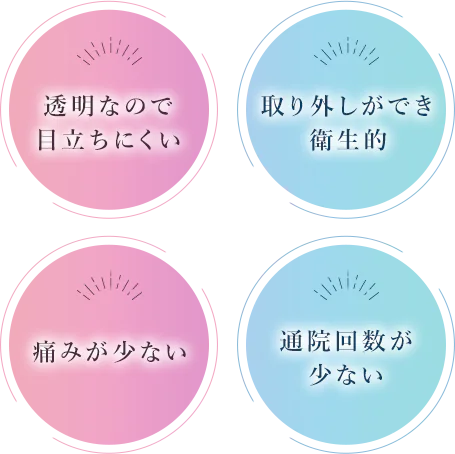 透明なので目立ちにくい/取り外しができ衛生的/痛みが少ない/通院回数が少ないマウスピース矯正