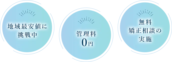 地域最安値に挑戦中 管理料０円 無料矯正相談の実施