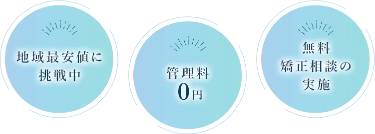 地域最安値に挑戦中 管理料０円 無料矯正相談の実施